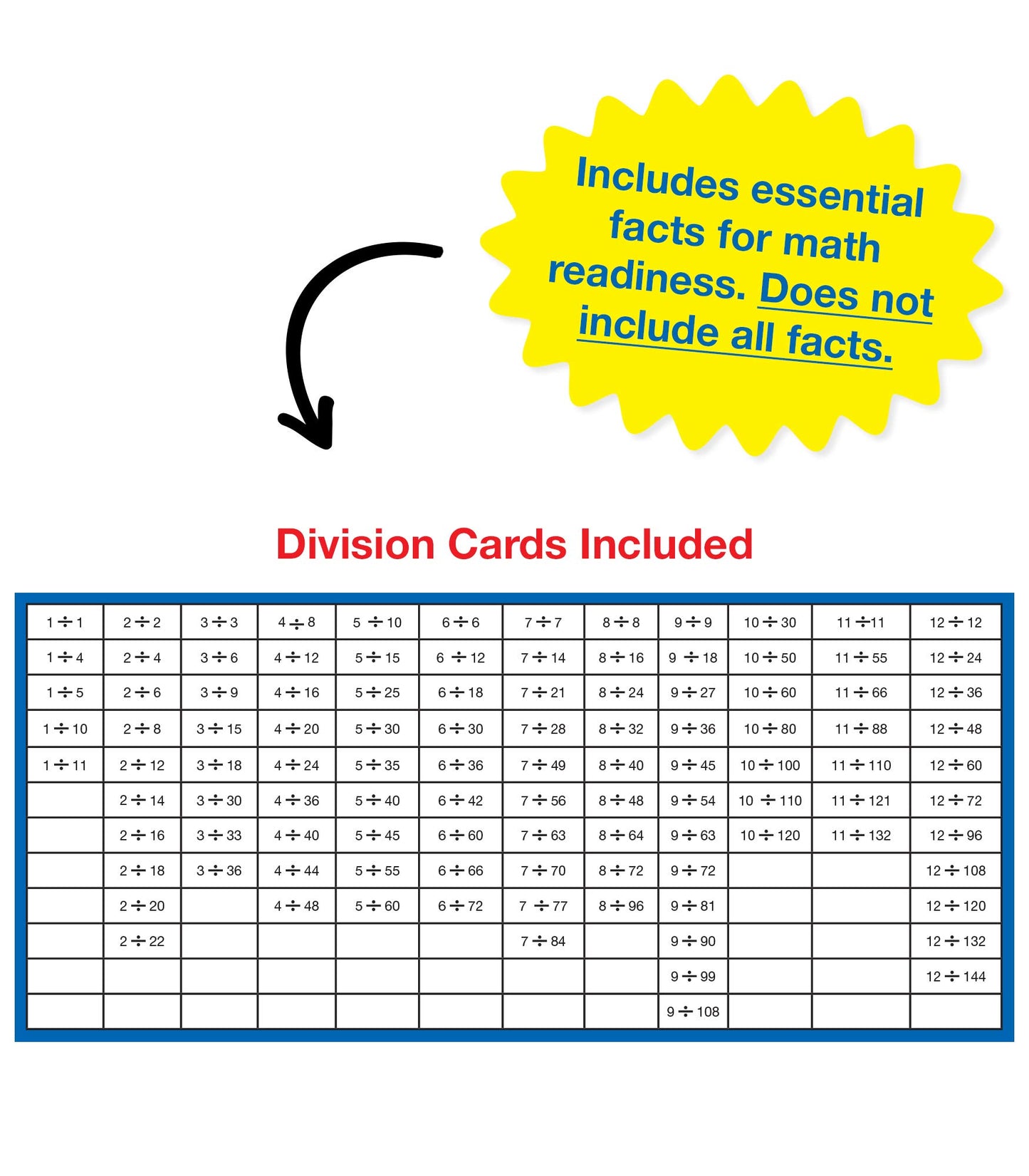 Division 0 to 12