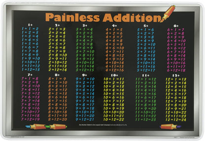 Addition Table Placemat