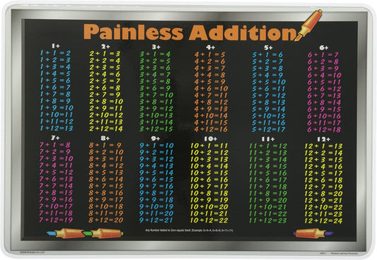 Addition Table Placemat