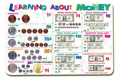 Learning About Money Plac